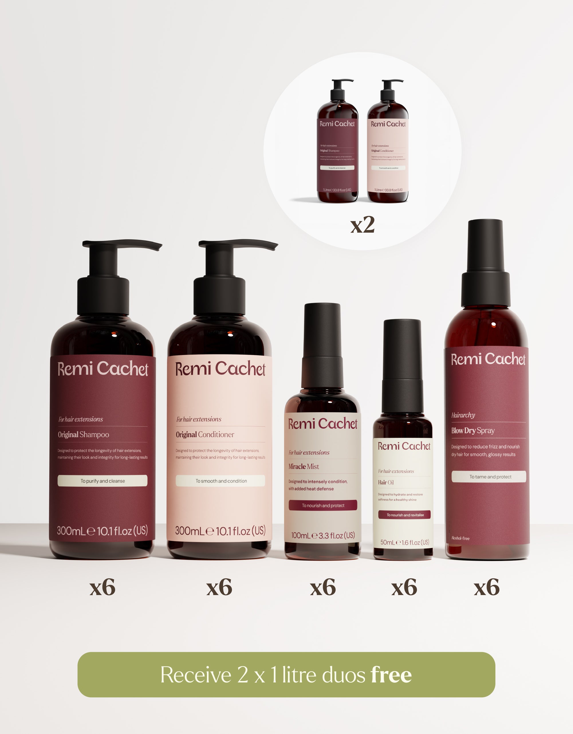 Core Aftercare & Backwash Bundle